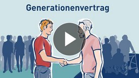 Vorschaubild Erklärvideo Demografischer Wandel. Eine jüngere und eine ältere Person geben sich die Hand, darüber steht Generationenvertrag.